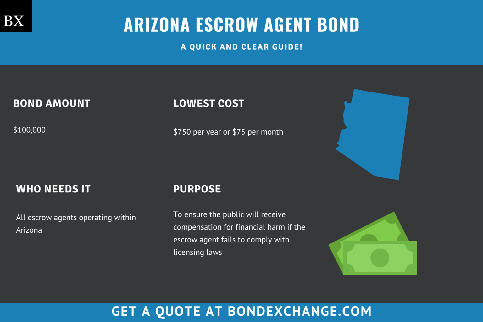 Arizona Escrow Agent Bond A Comprehensive Guide