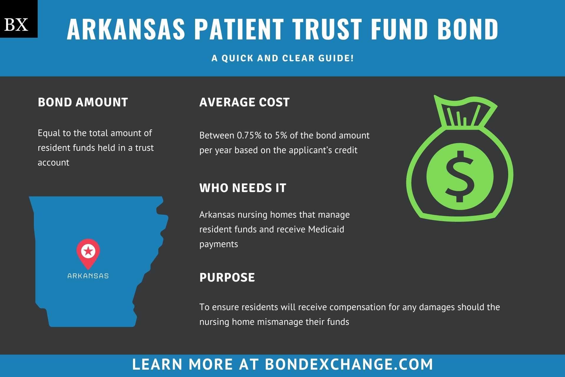 Vanaf daar romantisch afbetalen Arkansas Patient Trust Fund Bond: A Comprehensive Guide