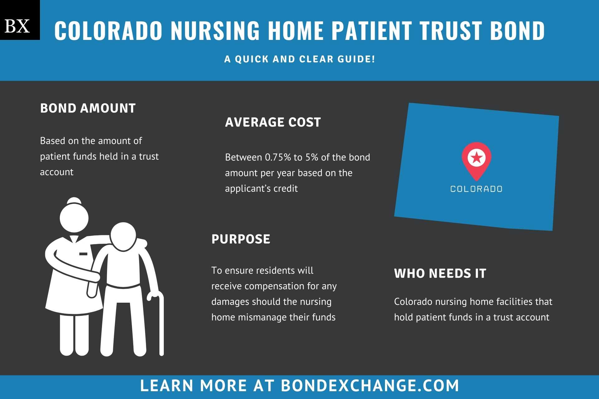 Maak leven Bijdrage Botsing Colorado Nursing Home Patient Trust Bond: A Comprehensive Guide