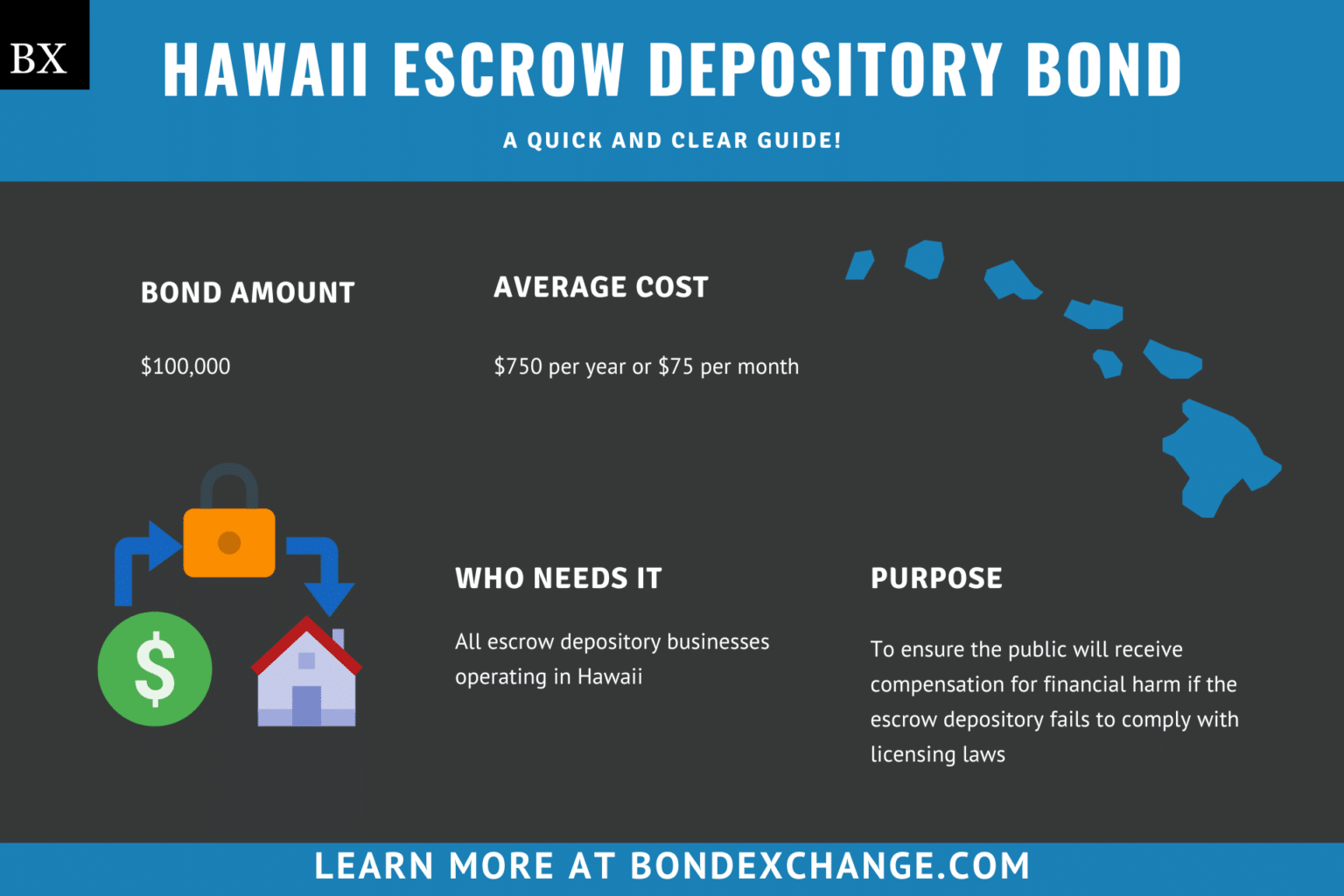 Hawaii Escrow Depository Bond A Comprehensive Guide