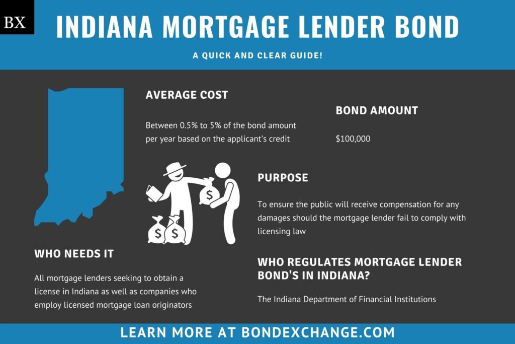 Indiana Mortgage Lender Bond A Comprehensive Guide Bond Exchange