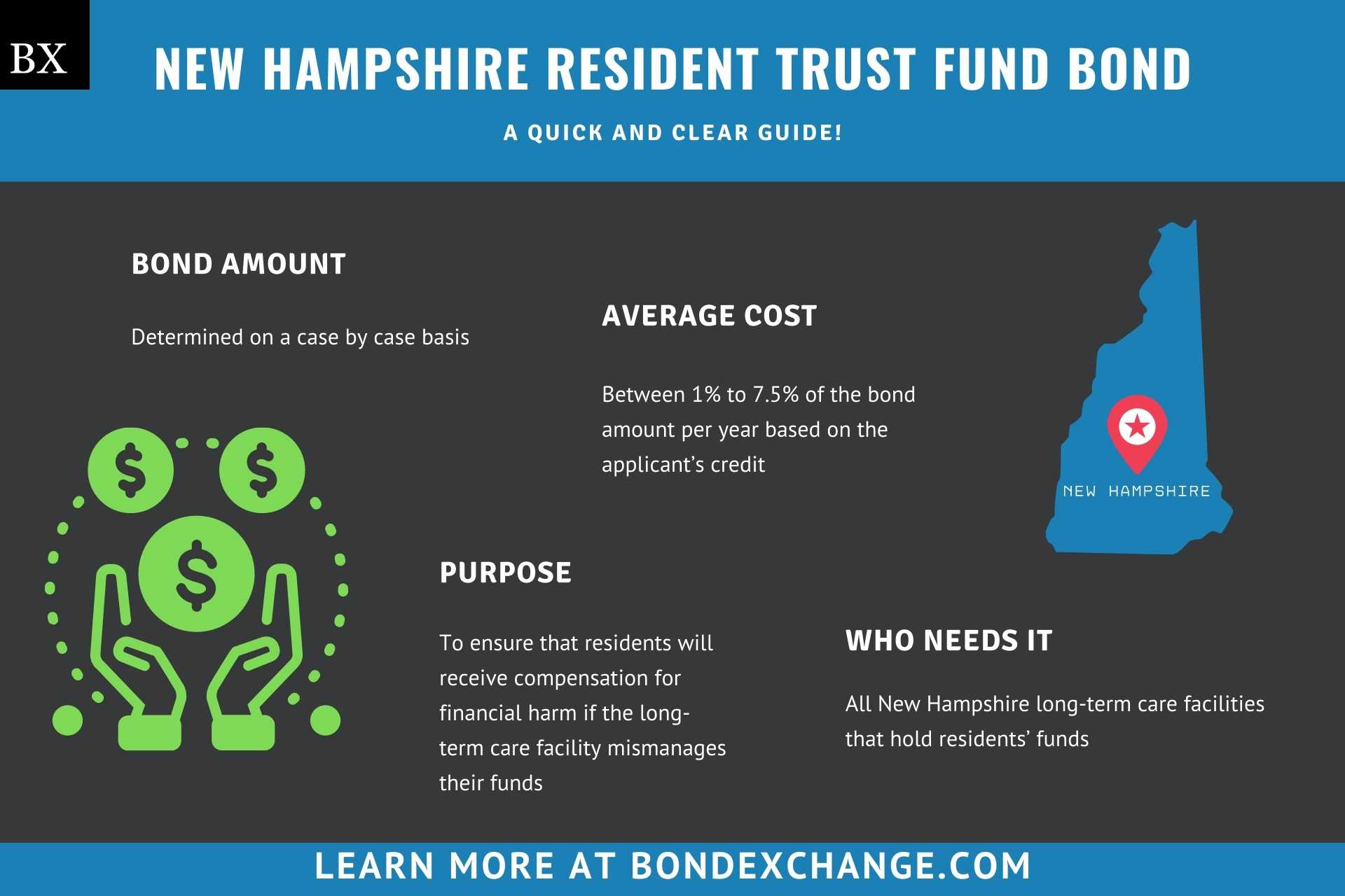 Prestigieus bibliothecaris Portiek New Hampshire Resident Trust Fund Bond: A Comprehensive Guide