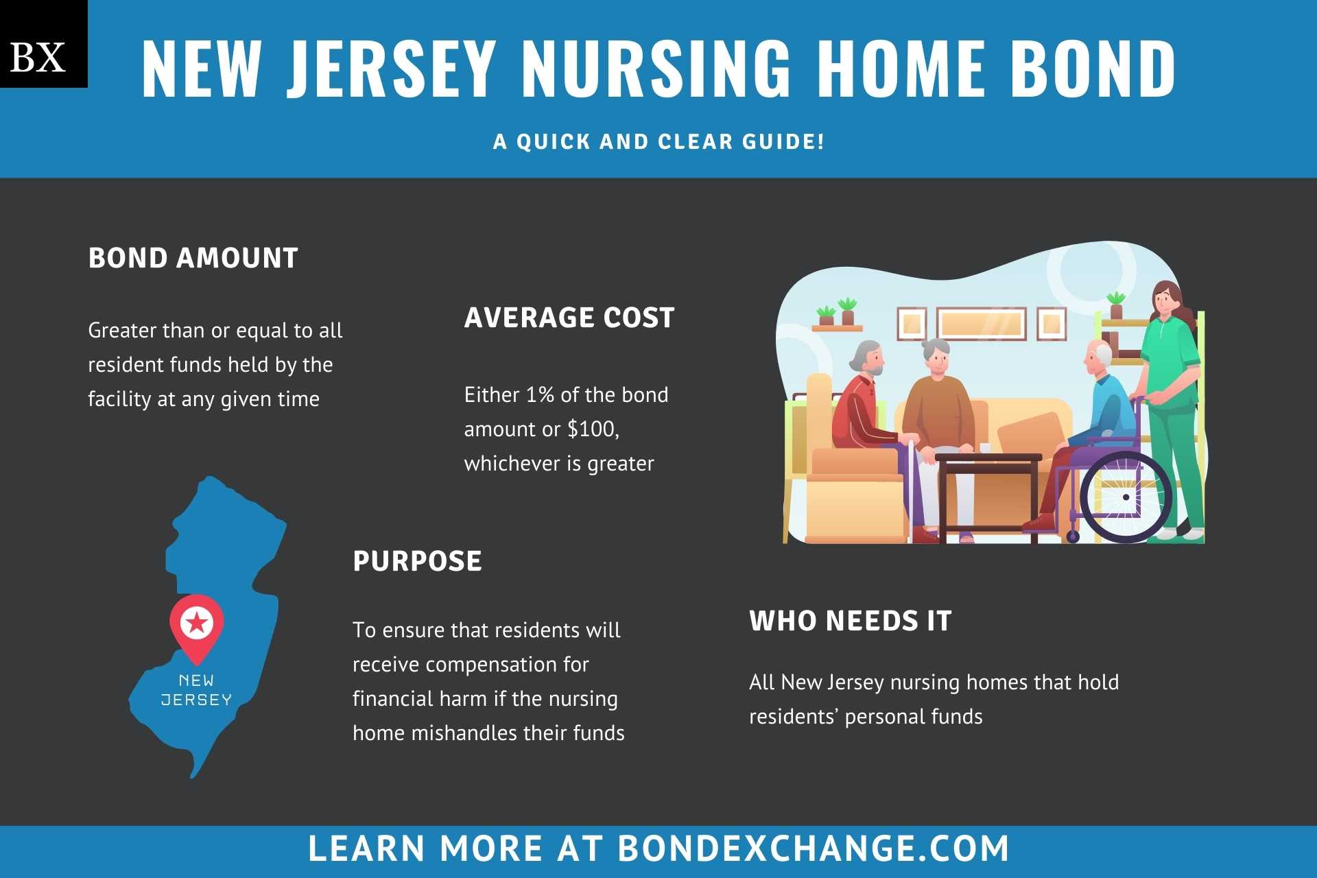 New Jersey Nursing Home Bond: A Comprehensive Guide