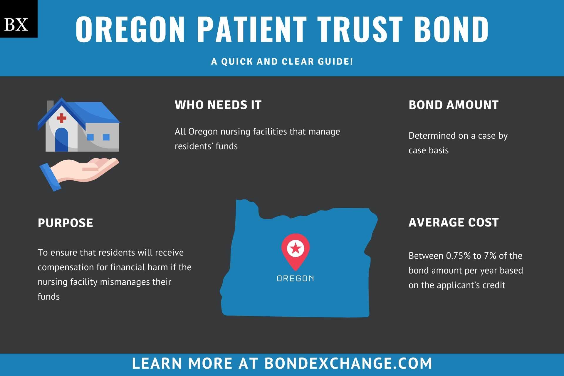 Schema artikel vacuüm Oregon Patient Trust Bond: A Comprehensive Guide - BondExchange