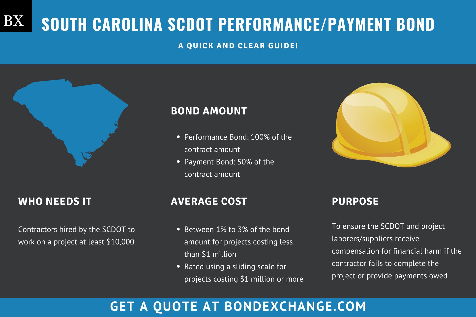 South Carolina SCDOT Performance/Payment Bond