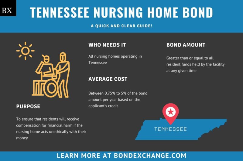 Tennessee Nursing Home Bond A Comprehensive Guide