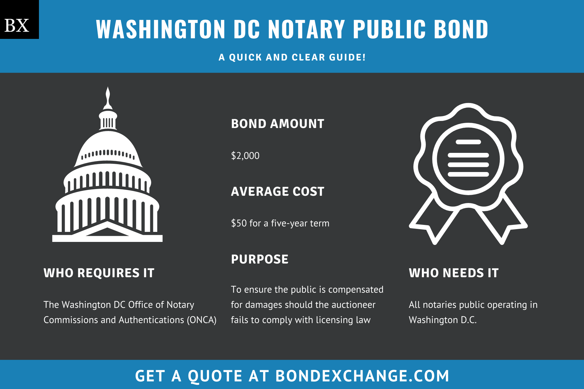 DC Notary Bond ($2,000, 5 years)