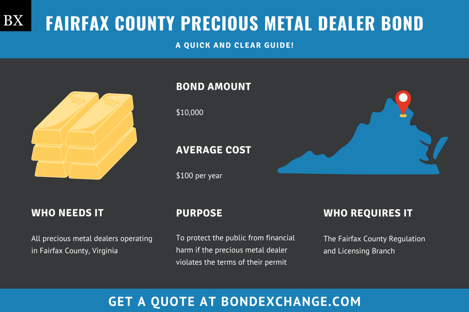 Fairfax County Precious Metal Dealer Bond A Comprehensive Guide
