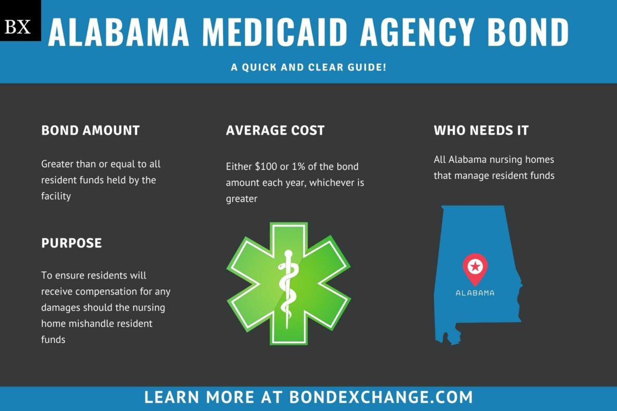 Alabama Medicaid Agency Bond A Comprehensive Guide
