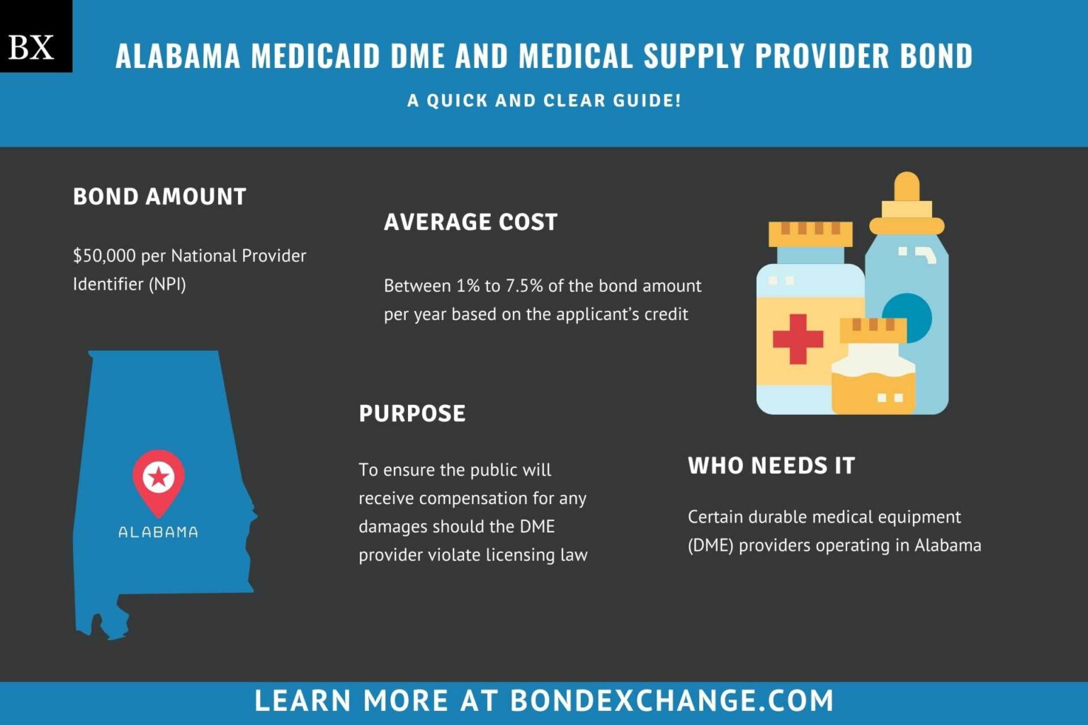 Alabama Medicaid DME and Medical Supply Provider Bond A Comprehensive