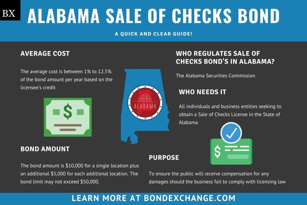 Alabama Sale of Checks Bond A Comprehensive Guide Bond Exchange
