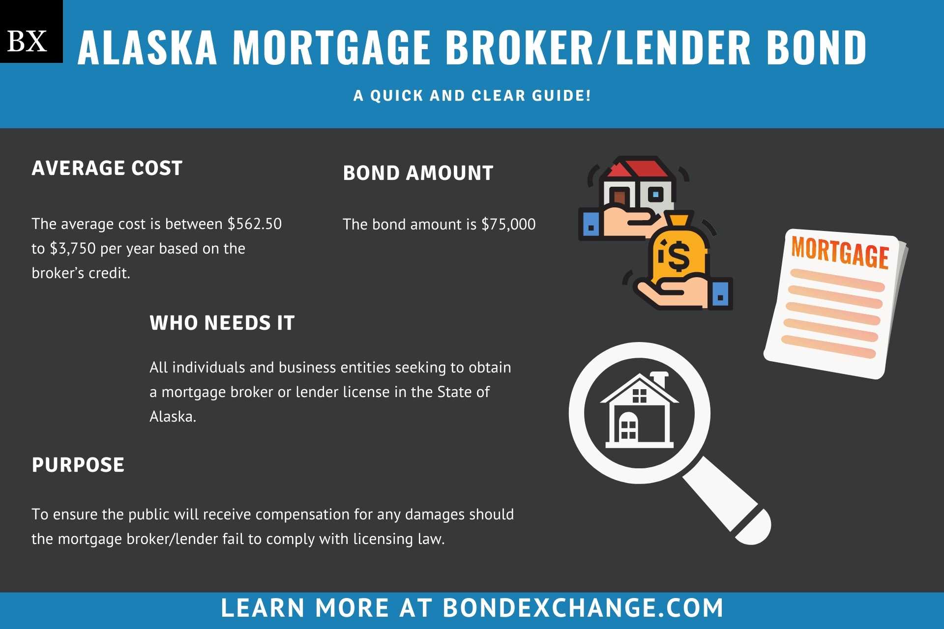Alaska Mortgage BrokerLender Bond