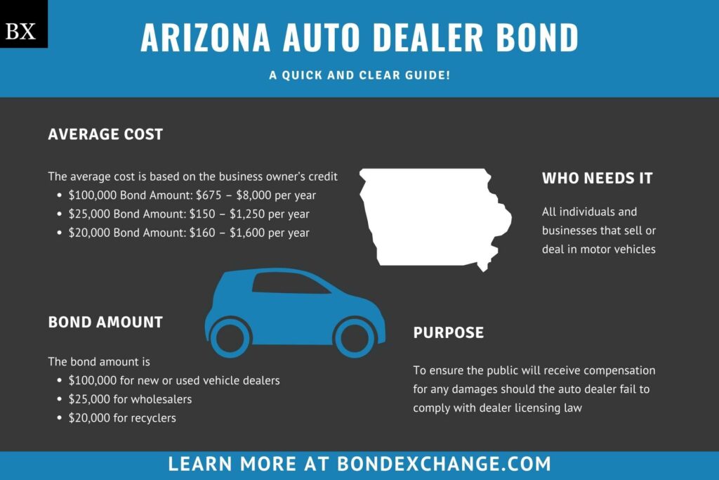 Arizona Auto Dealer Bond BondExchange