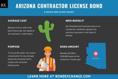 Arizona Contractor License Bond: A Comprehensive Guide