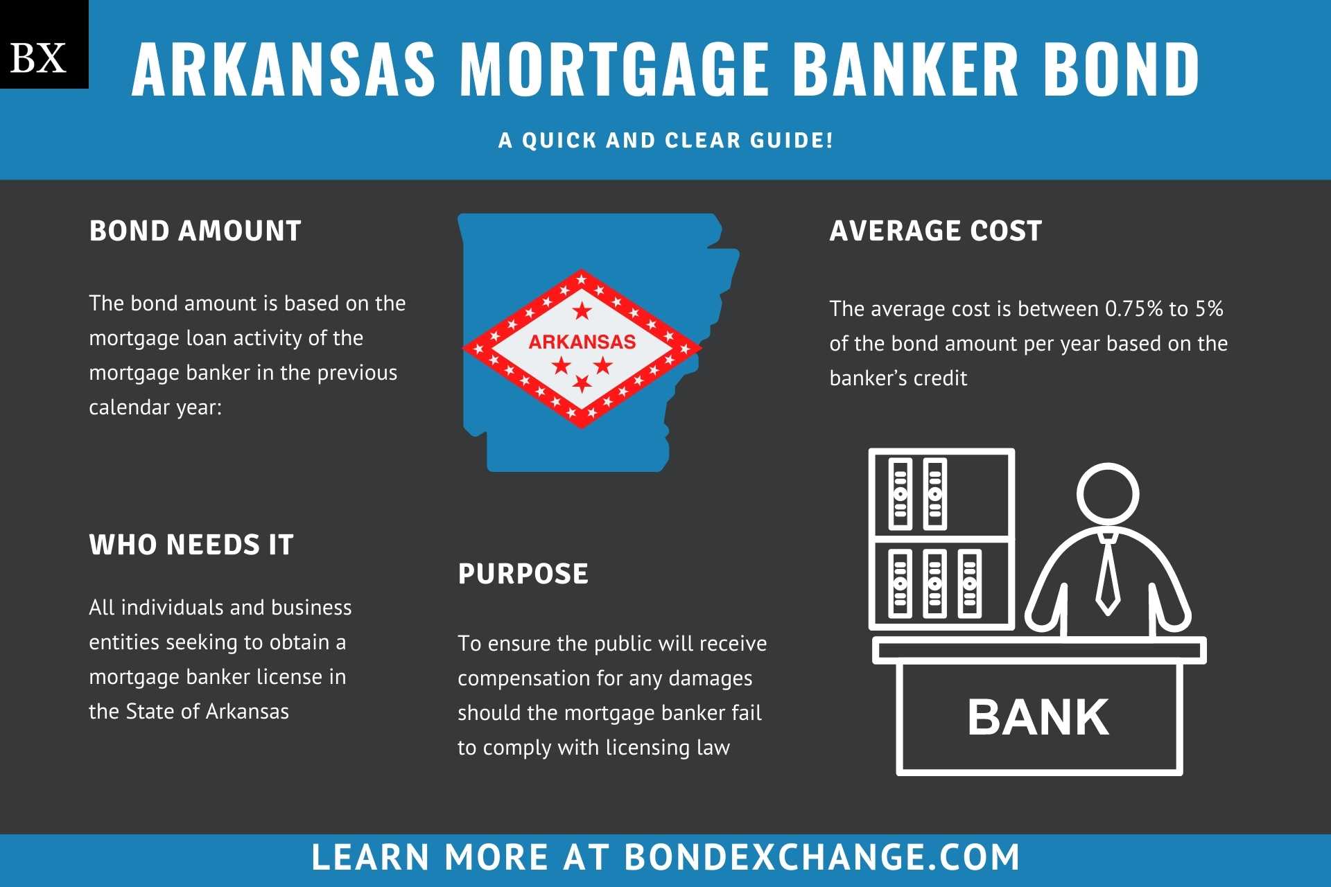 Arkansas Mortgage Banker Bond