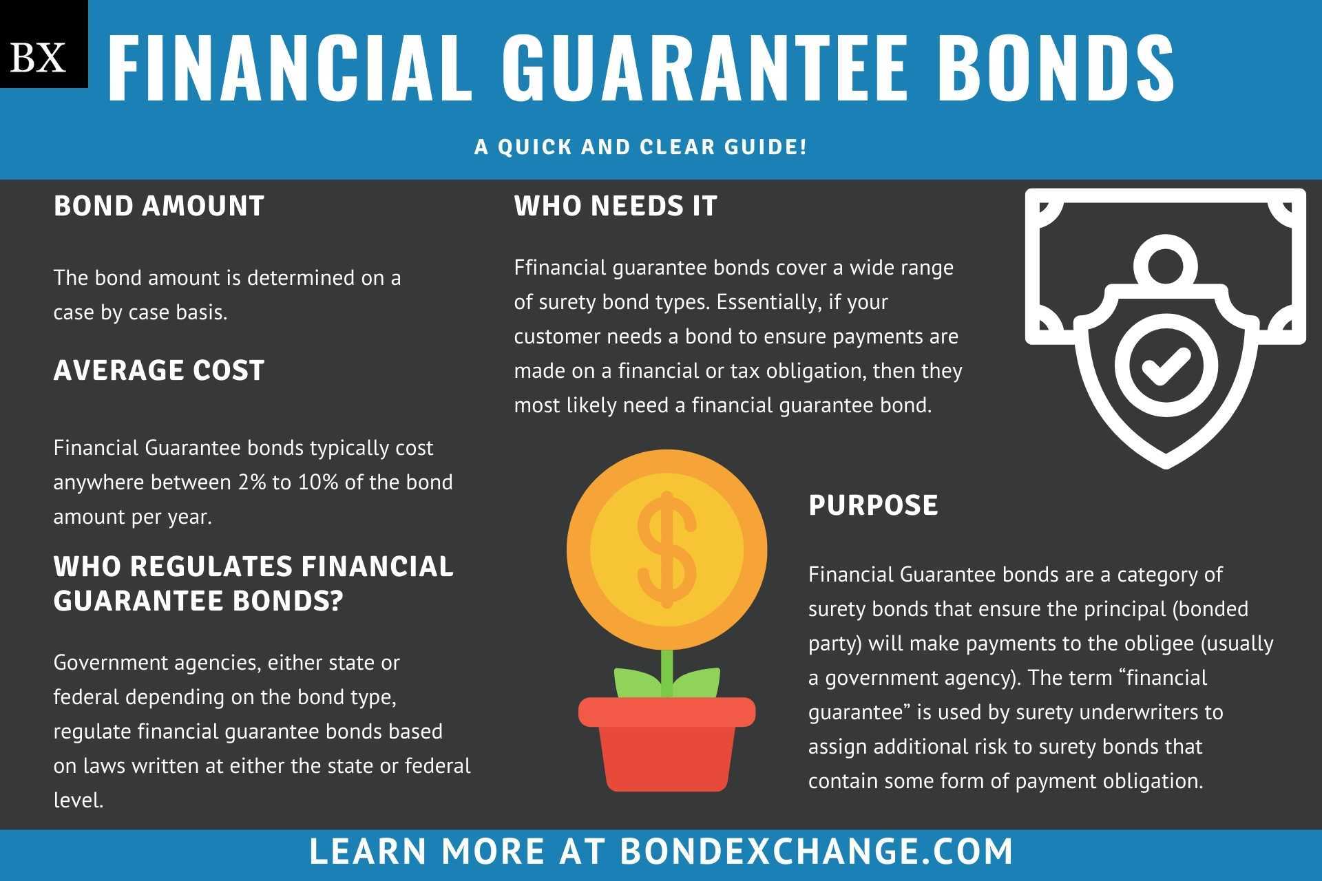 Financial Guarantee Bonds A Comprehensive Guide Bond Exchange