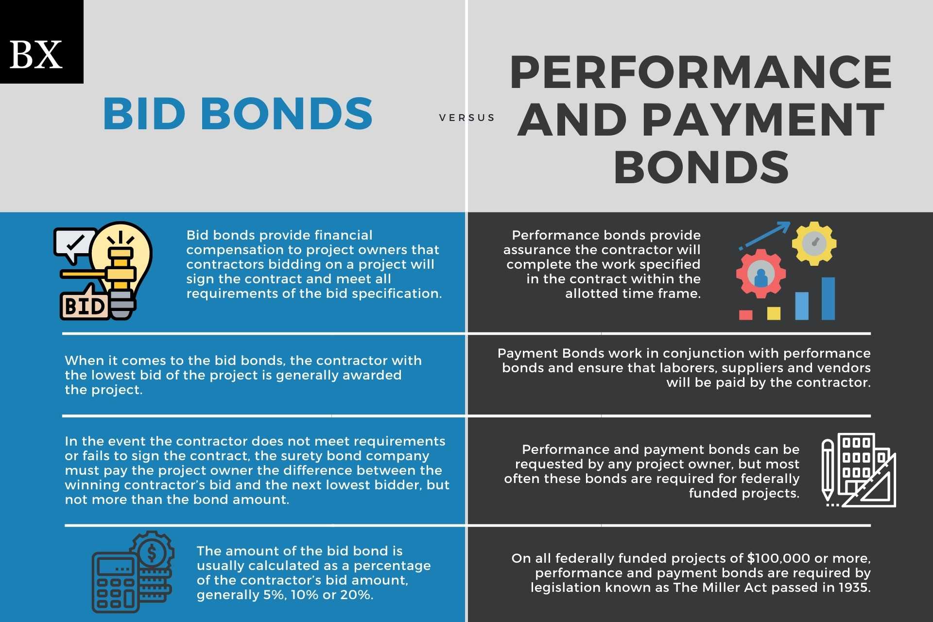 bid bonds and payment and performance bonds