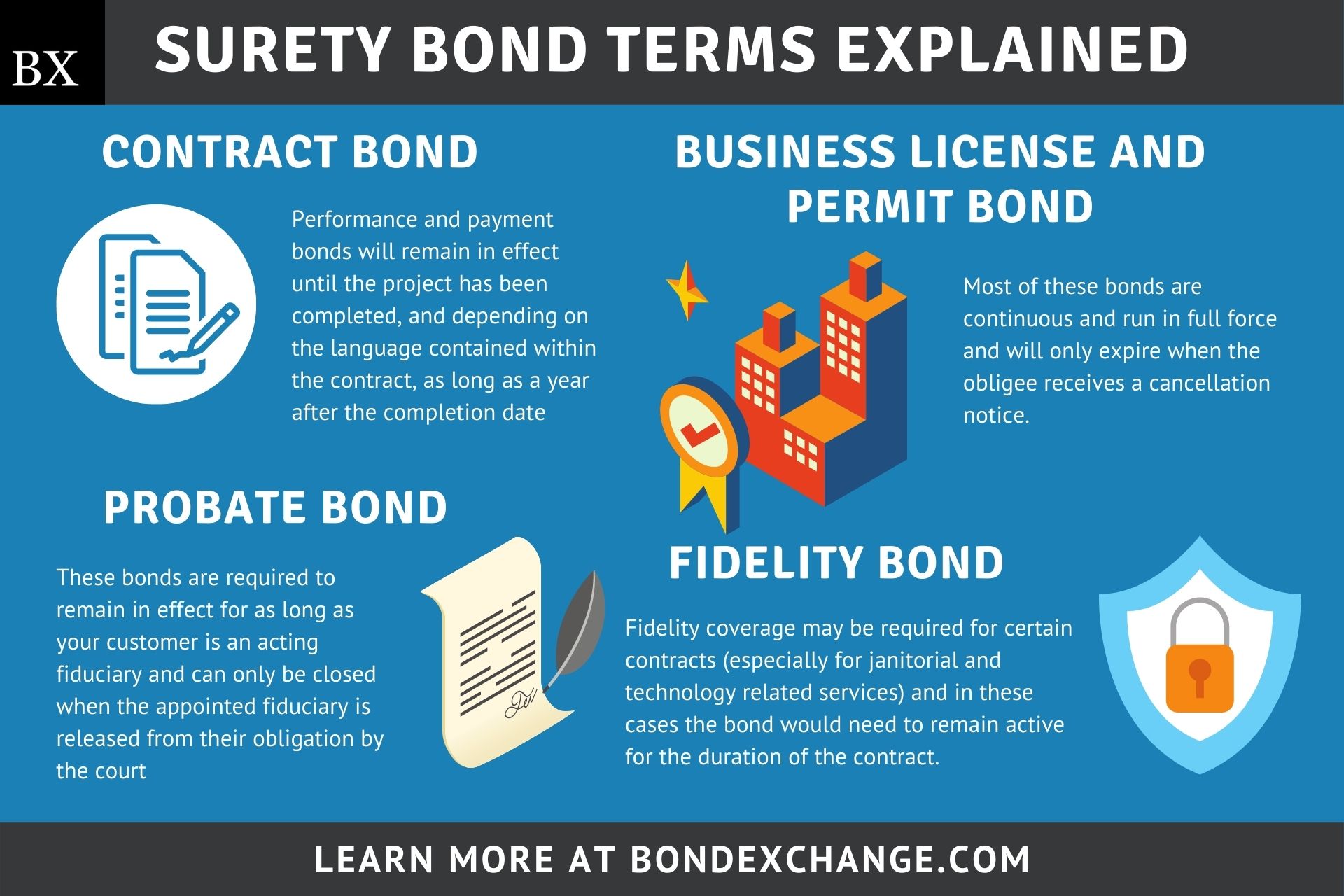 Surety Bond Basics Understanding Bond Terms BondExchange