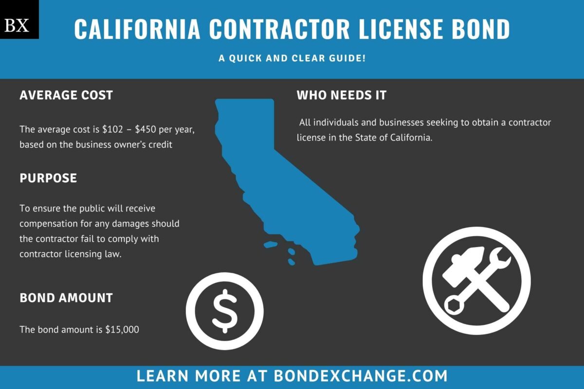 California Contractor License Bond: A Comprehensive Guide