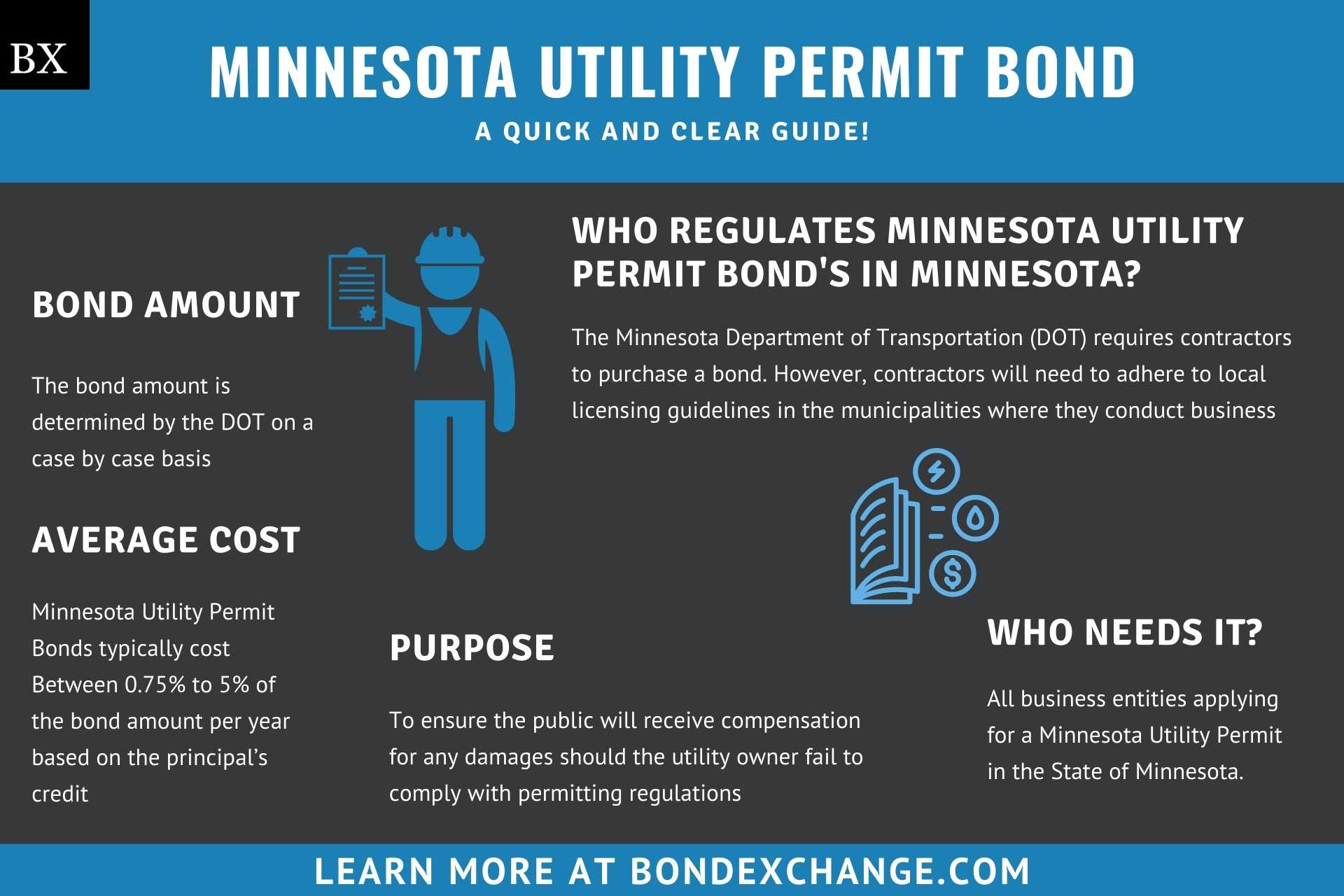 Minnesota Utility Permit Bond A Comprehensive Guide