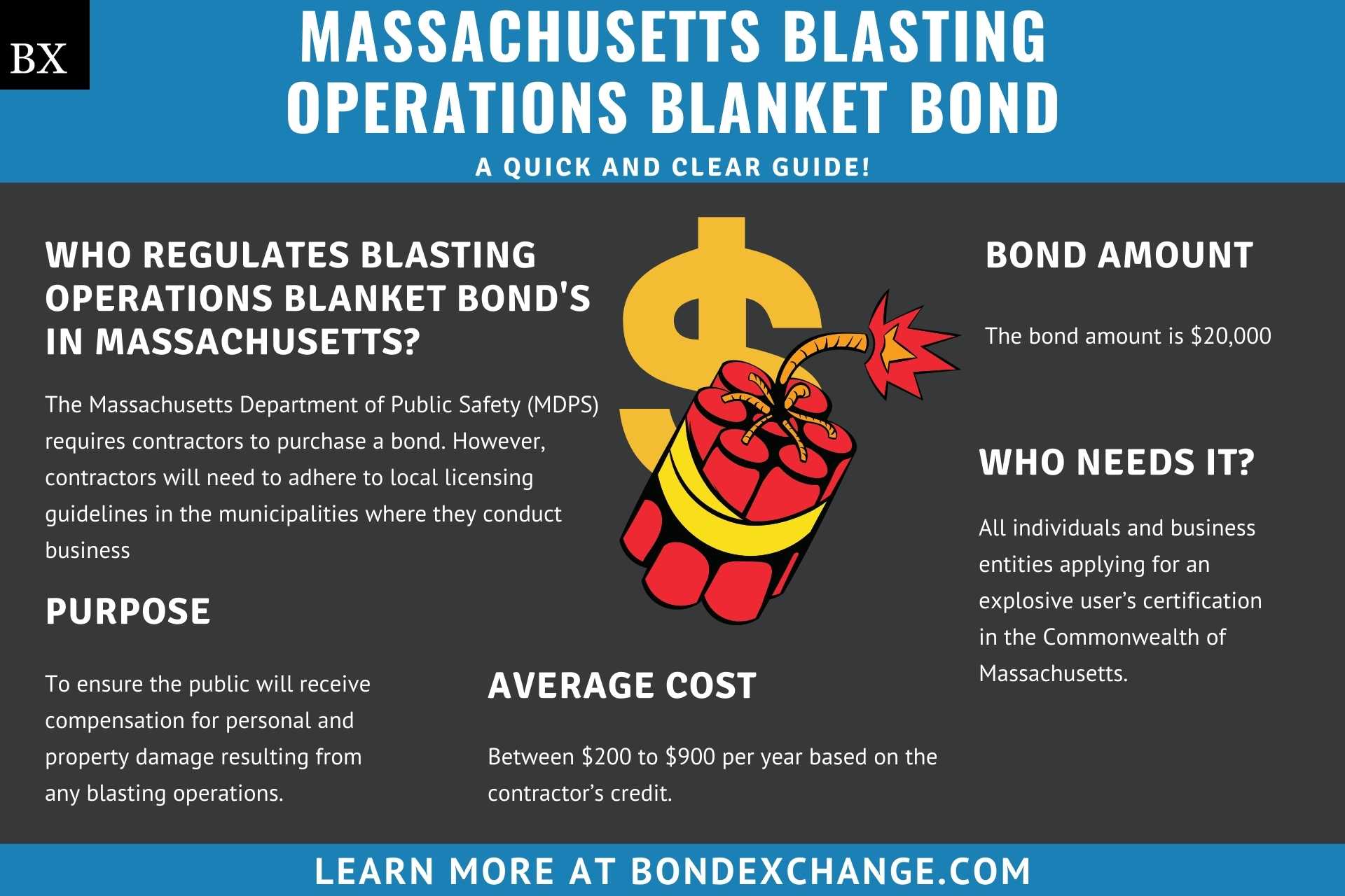 Massachusetts Blasting Operations Blanket Bond A Comprehensive Guide