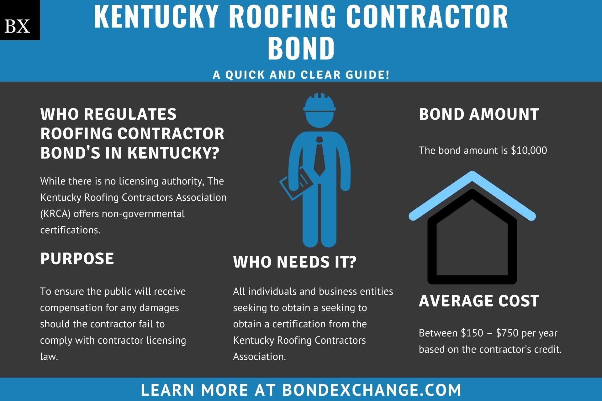 Kentucky Roofing Contractor Bond A Comprehensive Guide