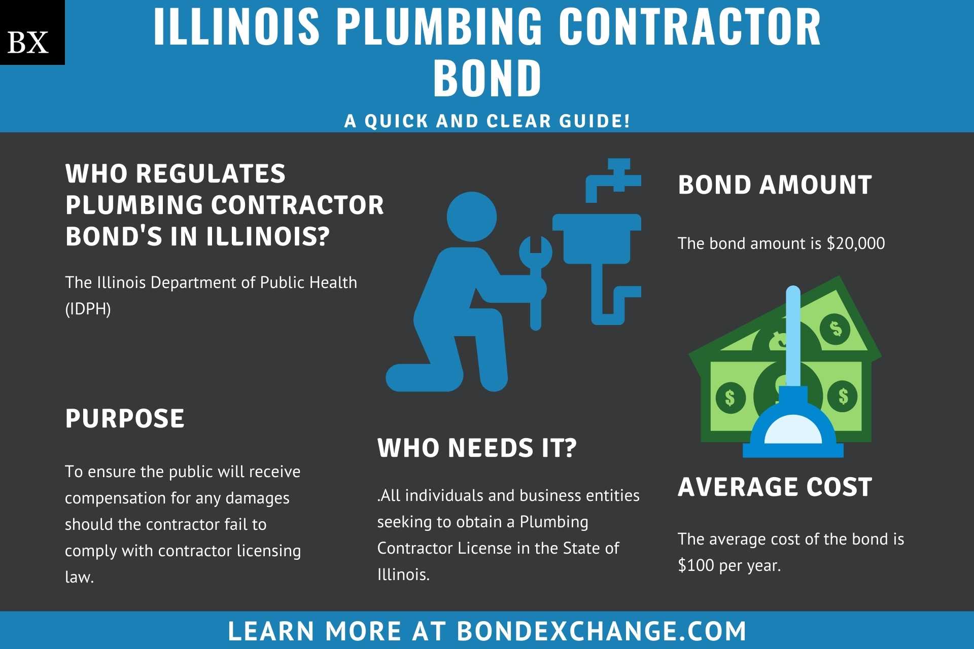 Illinois Plumbing Contractor Bond A Comprehensive Guide