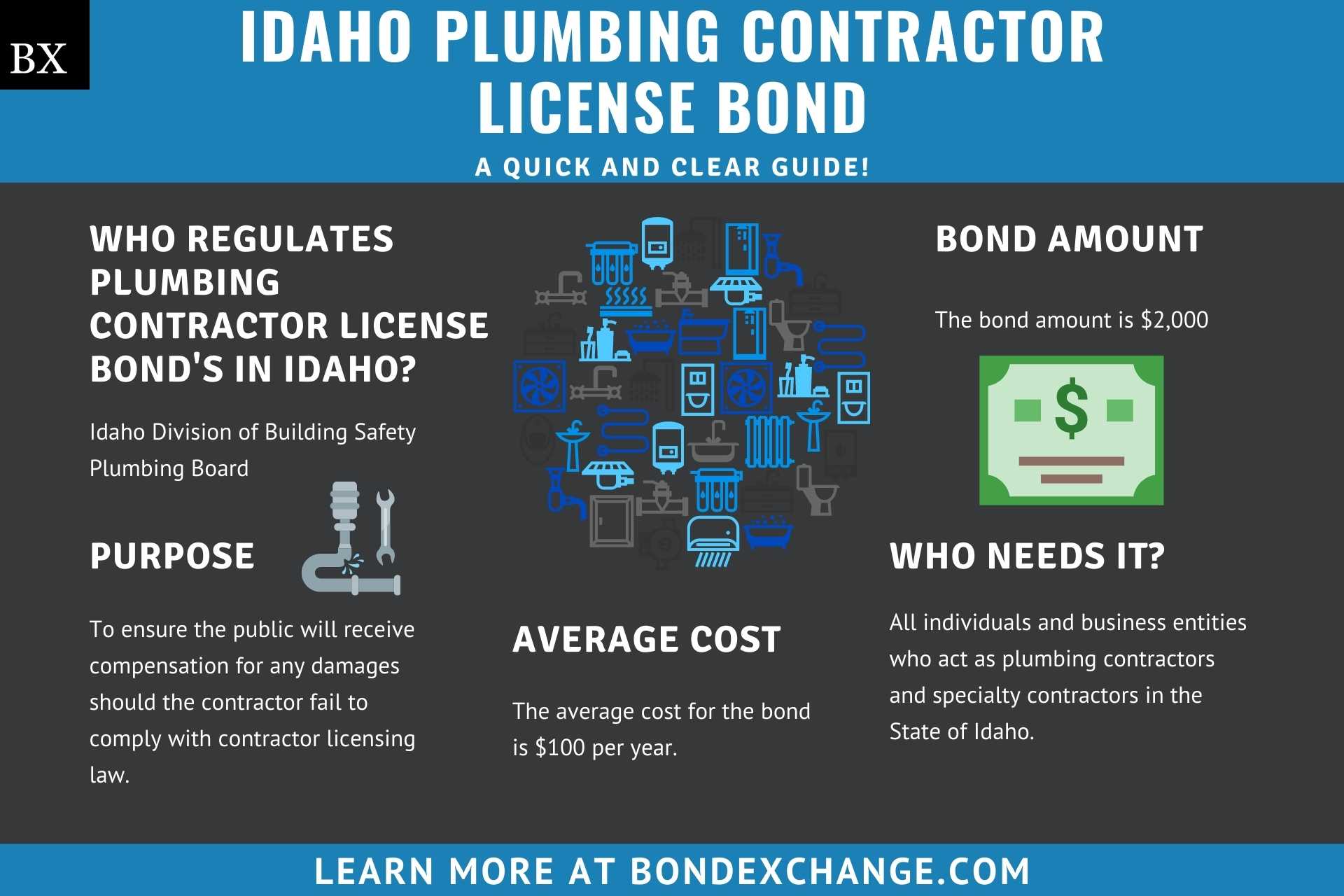 Idaho Plumbing Contractor License Bond A Comprehensive Guide