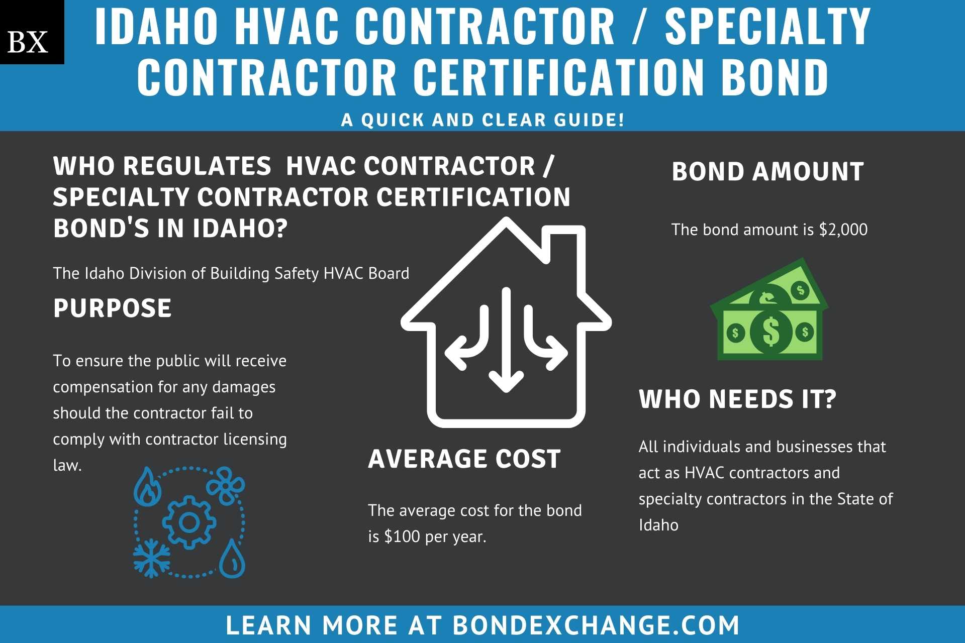 Idaho Hvac Contractor Specialty Contractor Certification Bond