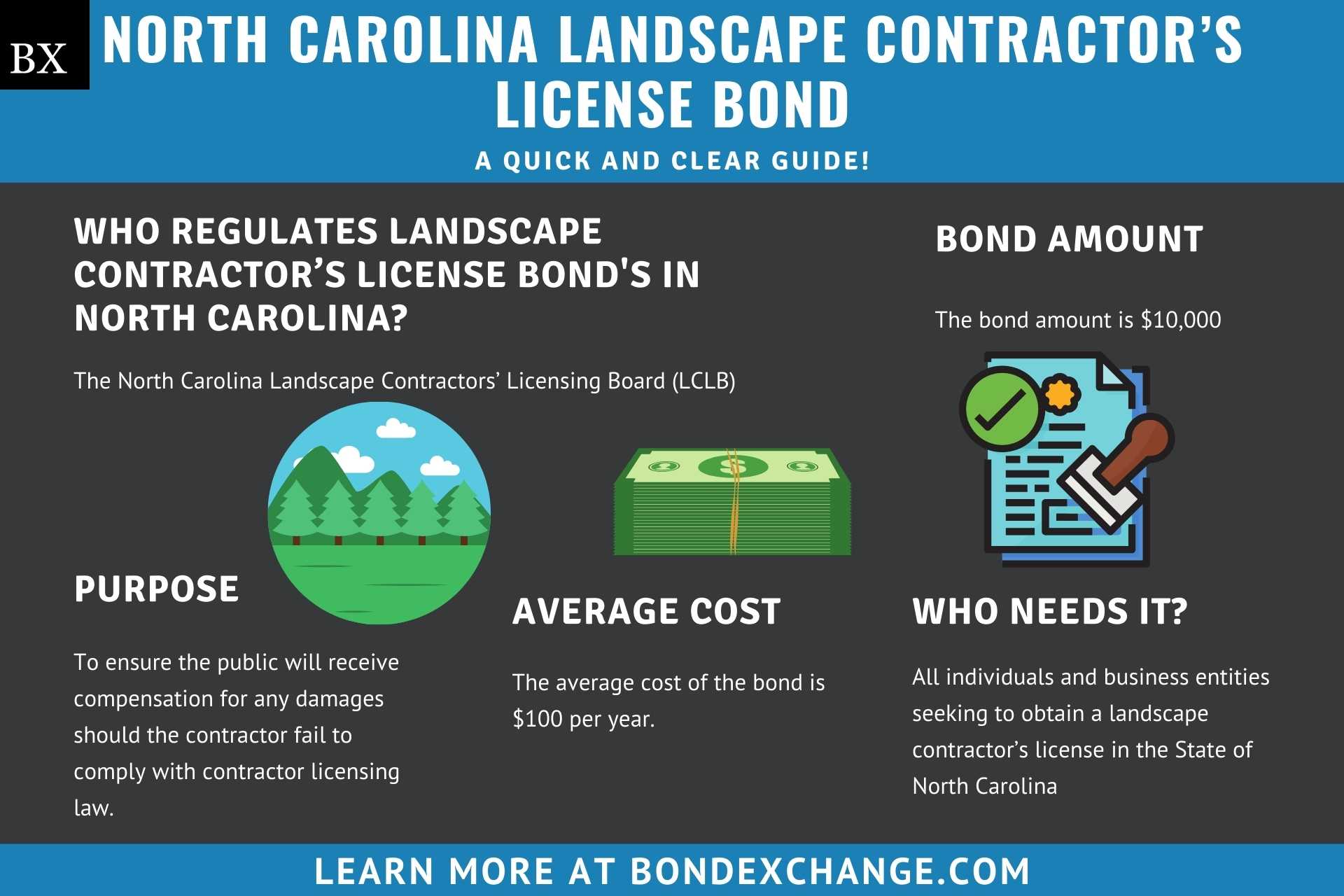 North Carolina Landscape Contractor S License Bond A Complete Guide