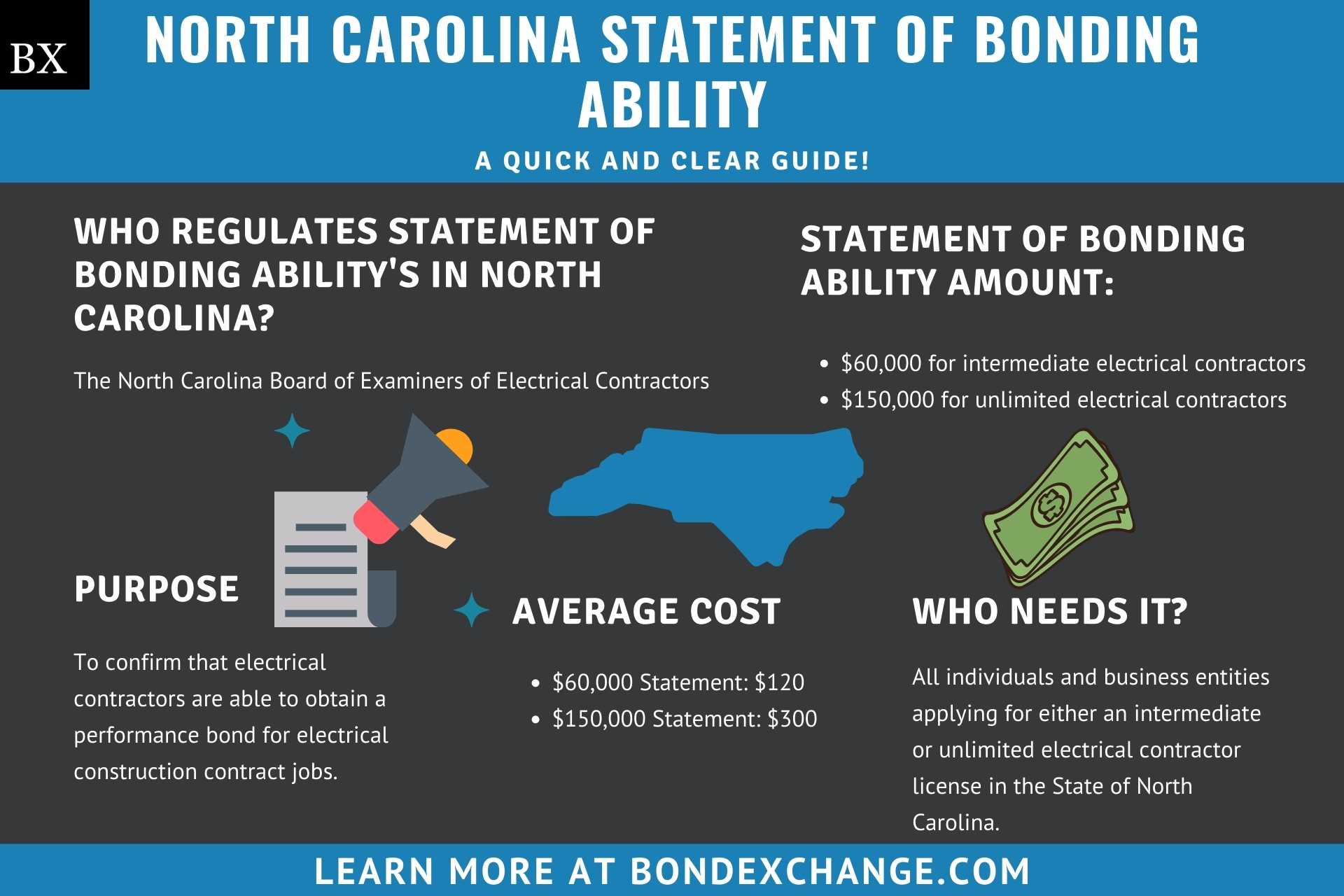 North Carolina Statement Of Bonding Ability A Comprehensive Guide