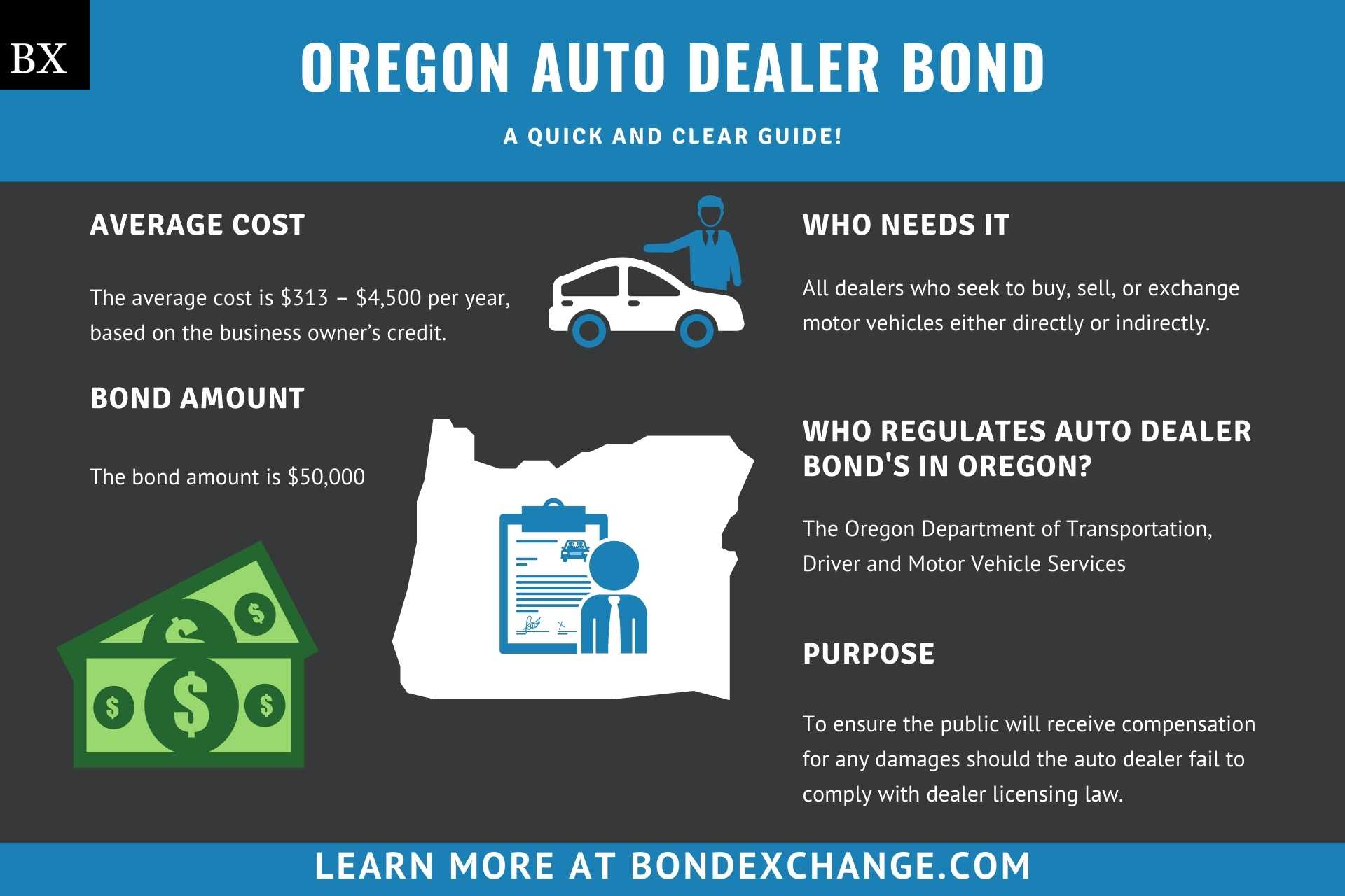 Oregon Auto Dealer Bond A Guide for Insurance Agents