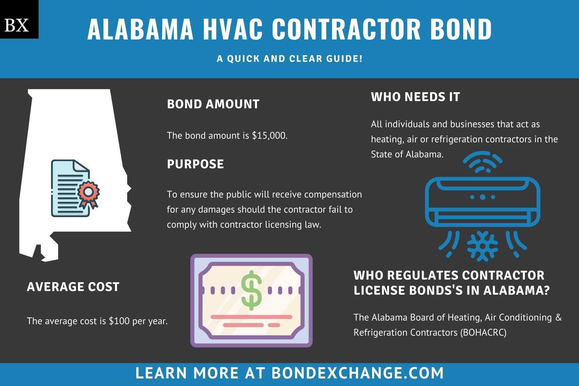 Alabama Hvac Contractor Bond A Comprehensive Guide