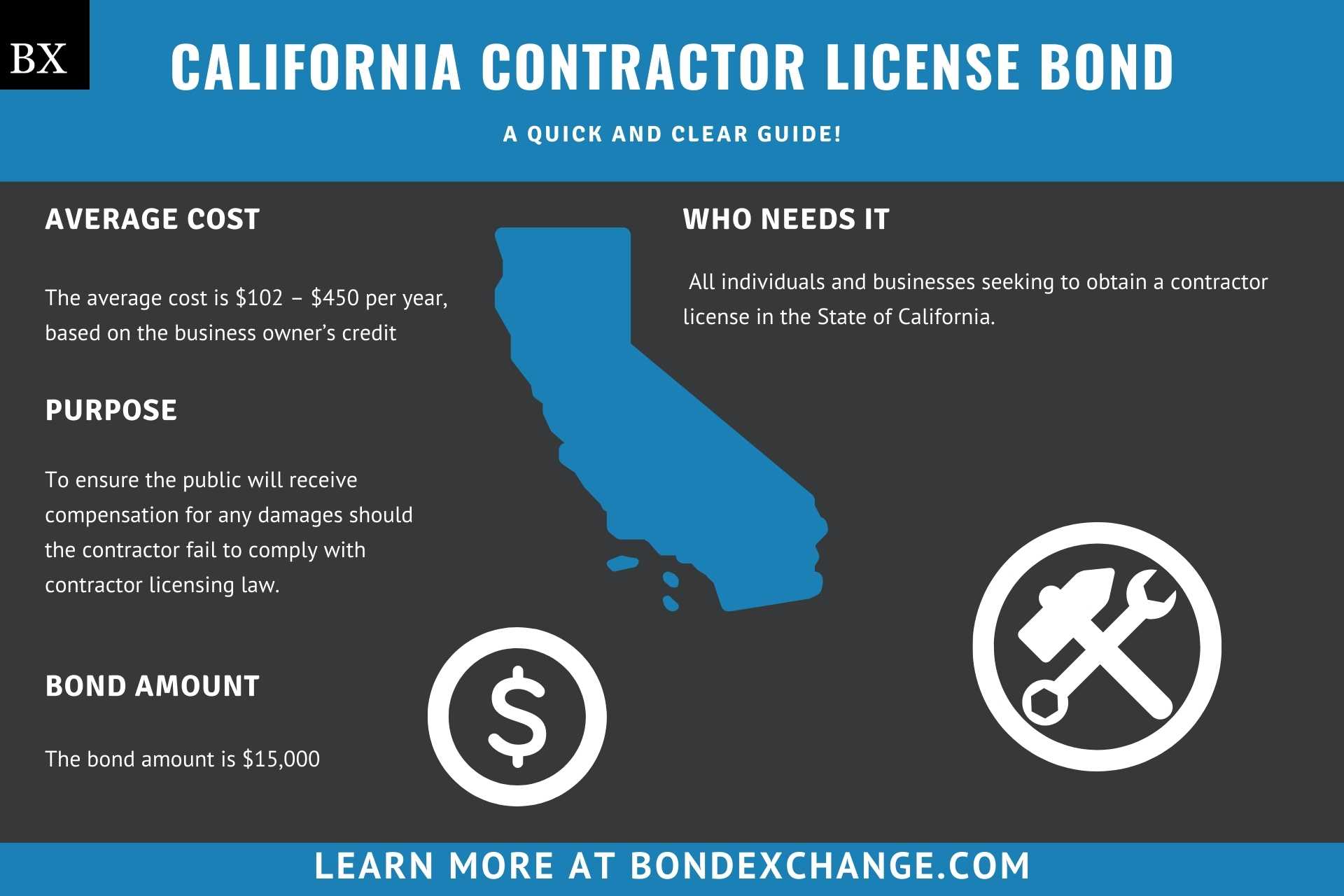 California Contractor License Bond A Comprehensive Guide