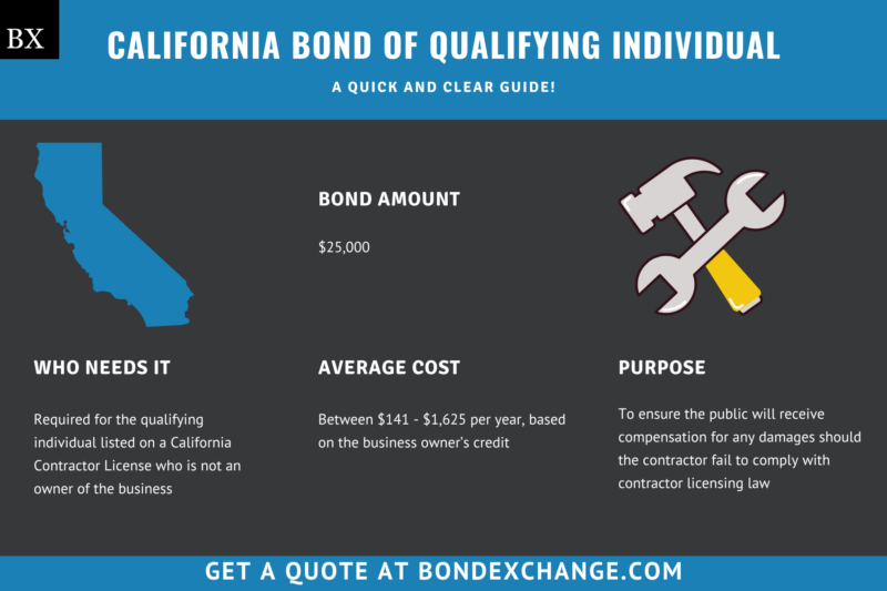California Bond of Qualifying Individual A Comprehensive Guide