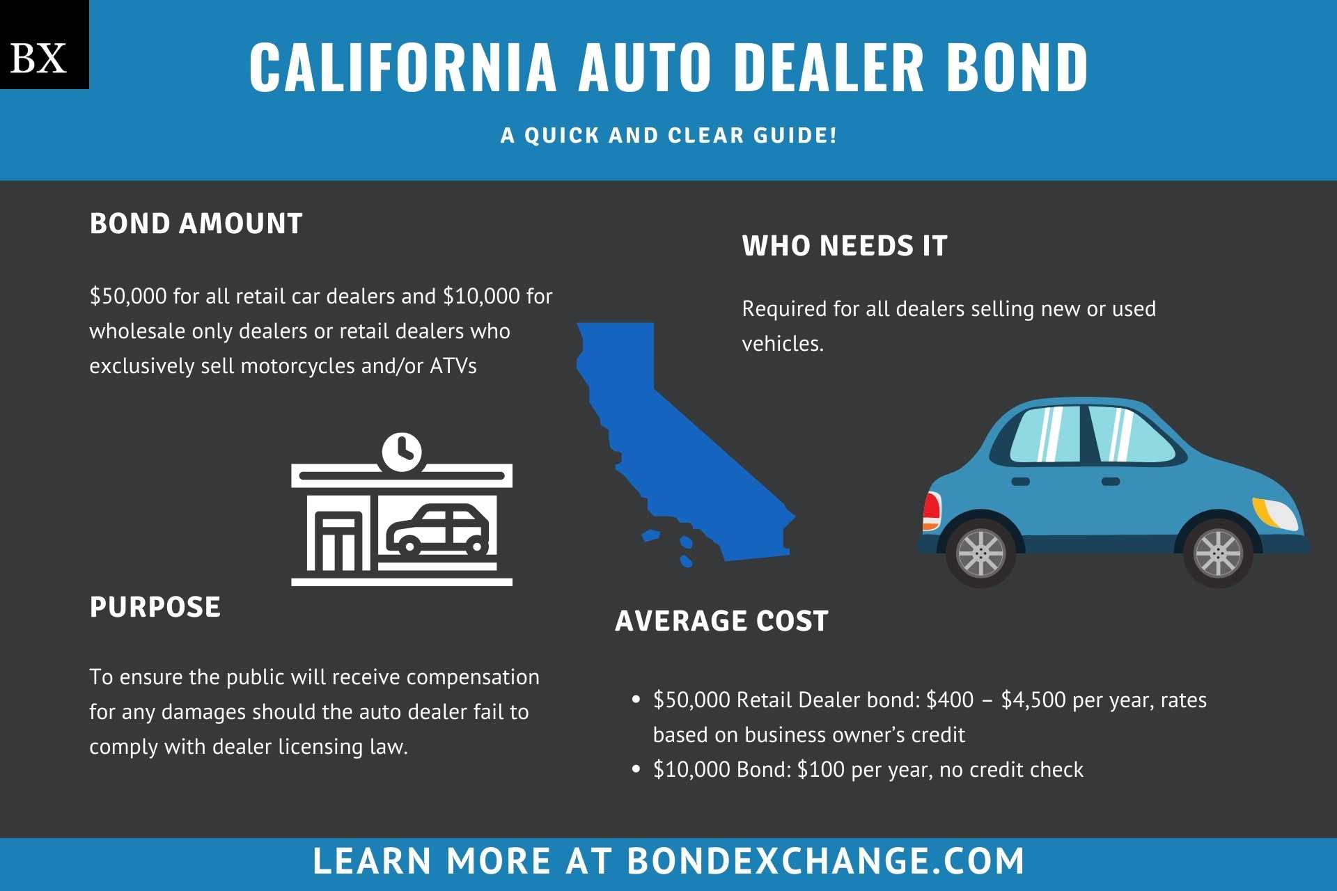 California Auto Dealer Bond A Guide For Insurance Agents