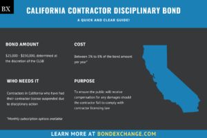 California Contractor's Disciplinary Bond: A Comprehensive Guide