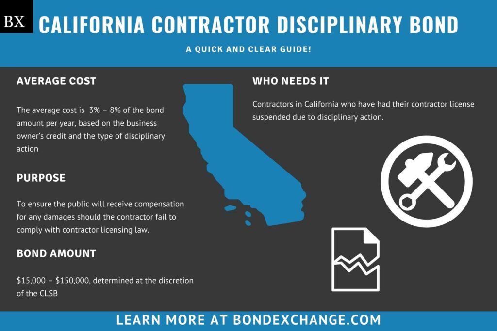 California Contractor Disciplinary Bond: A Comprehensive Guide