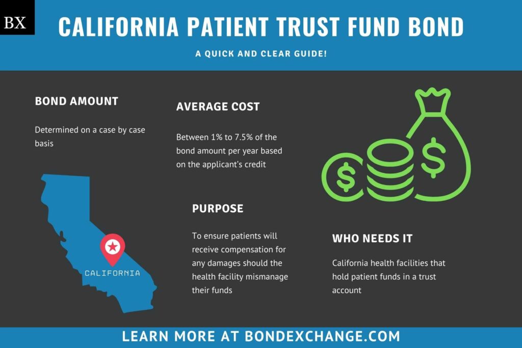 California Patient Trust Fund Bond: A Comprehensive Guide