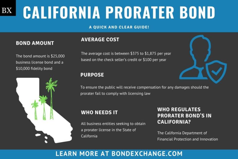 California Prorater Bond A Comprehensive Guide Bond Exchange