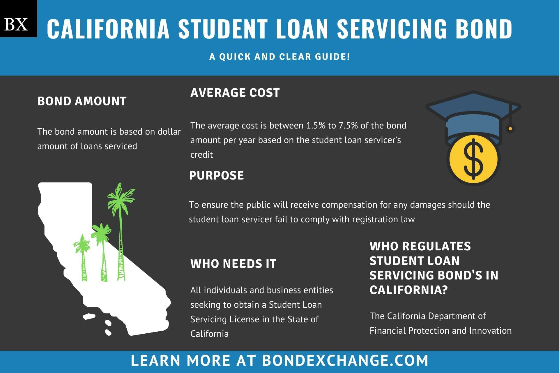 California Student Loan Servicing Bond A Comprehensive Guide