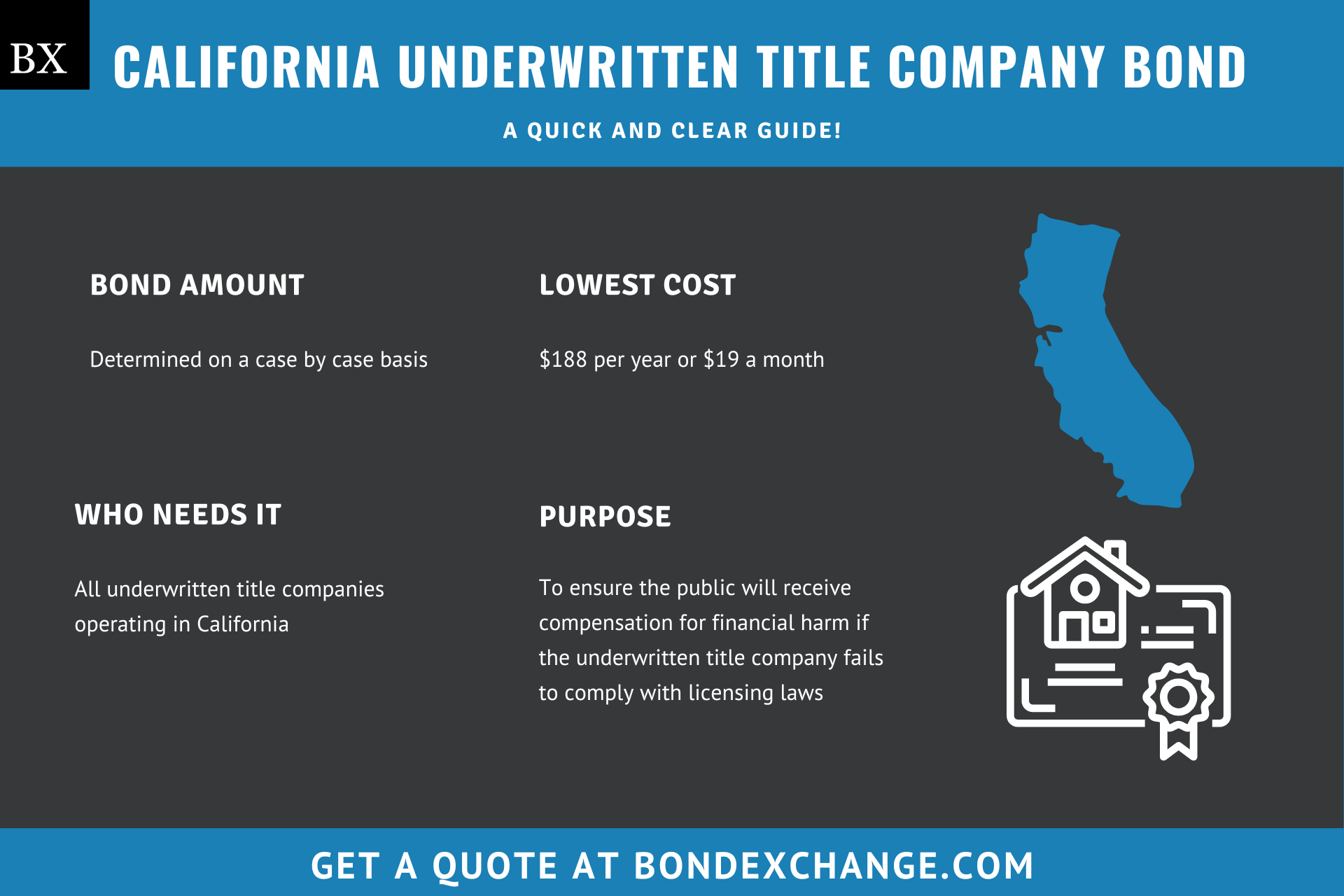 California Underwritten Title Company Bond