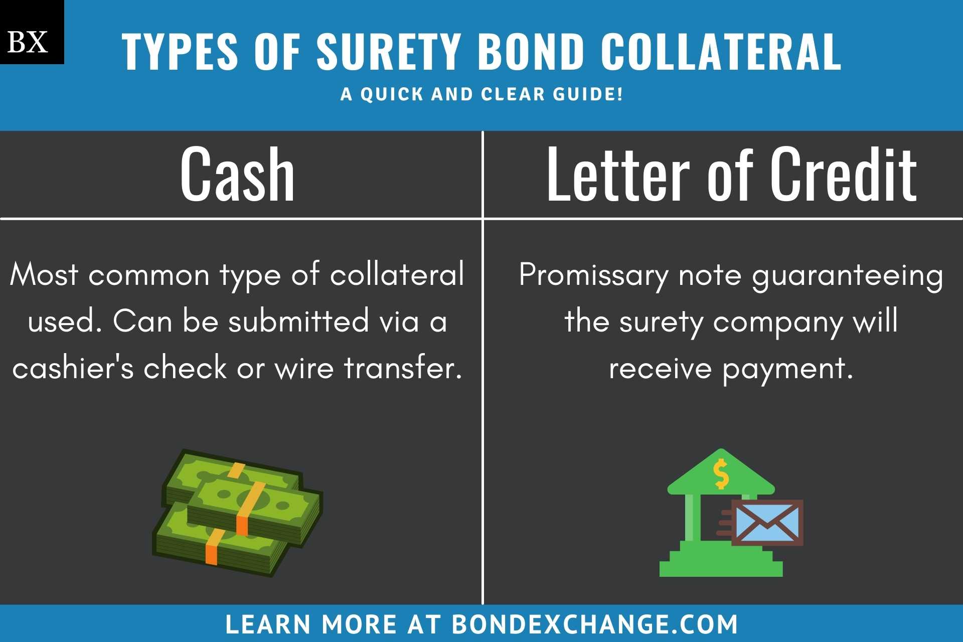 Surety Bond: What Is It? — Insurance Agent's Guide to Surety