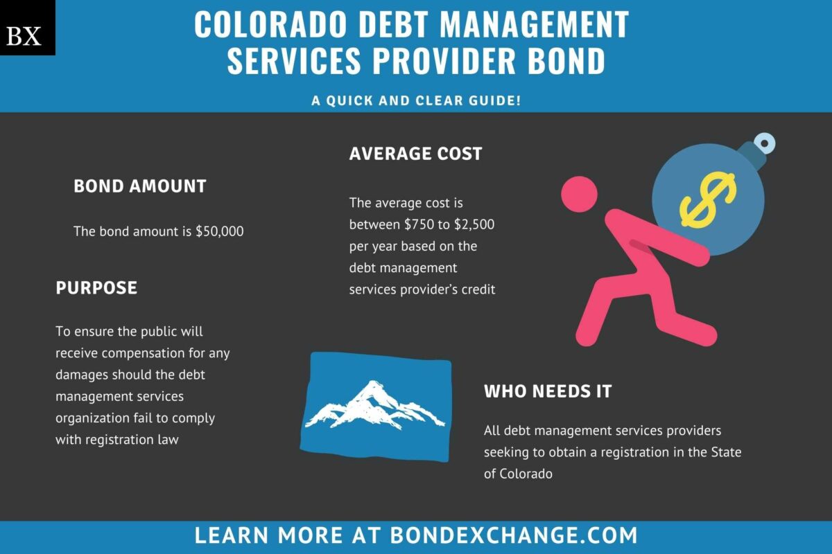 Colorado Debt Management Services Provider Bond: A Comprehensive Guide