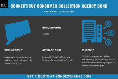 Connecticut Consumer Collection Agency Bond: A Comprehensive Guide