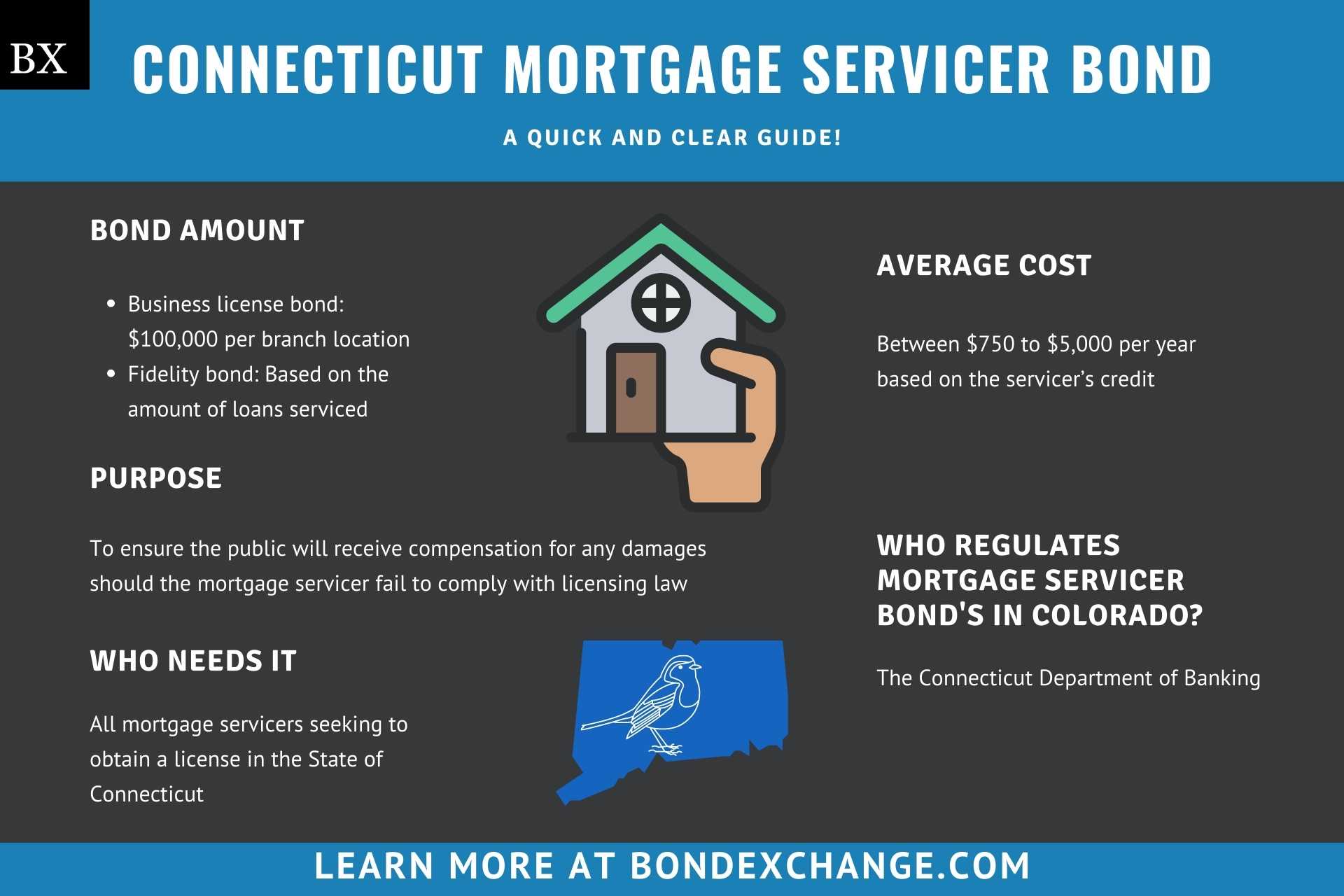 Connecticut Mortgage Servicer Bond: A Comprehensive Guide