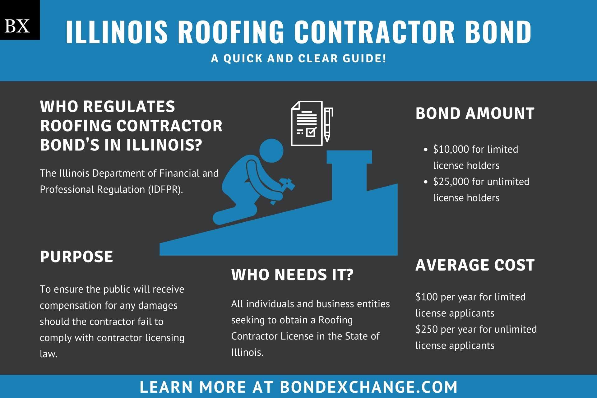 Illinois Roofing Contractor Bond A Comprehensive Guide