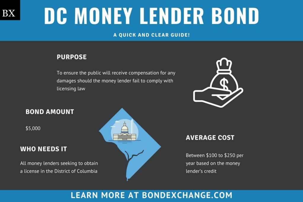 DC Money Lender Bond: A Comprehensive Guide