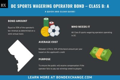 DC Sports Wagering Operator Bond - Class B: A Comprehensive Guide