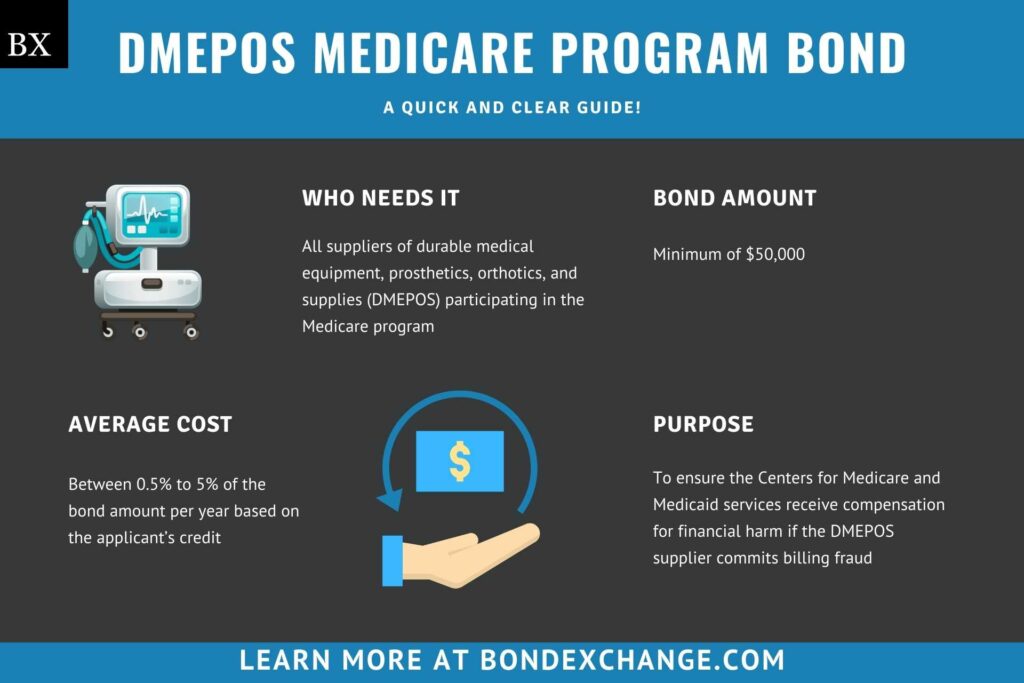 DMEPOS Medicare Program Bond: A Comprehensive Guide